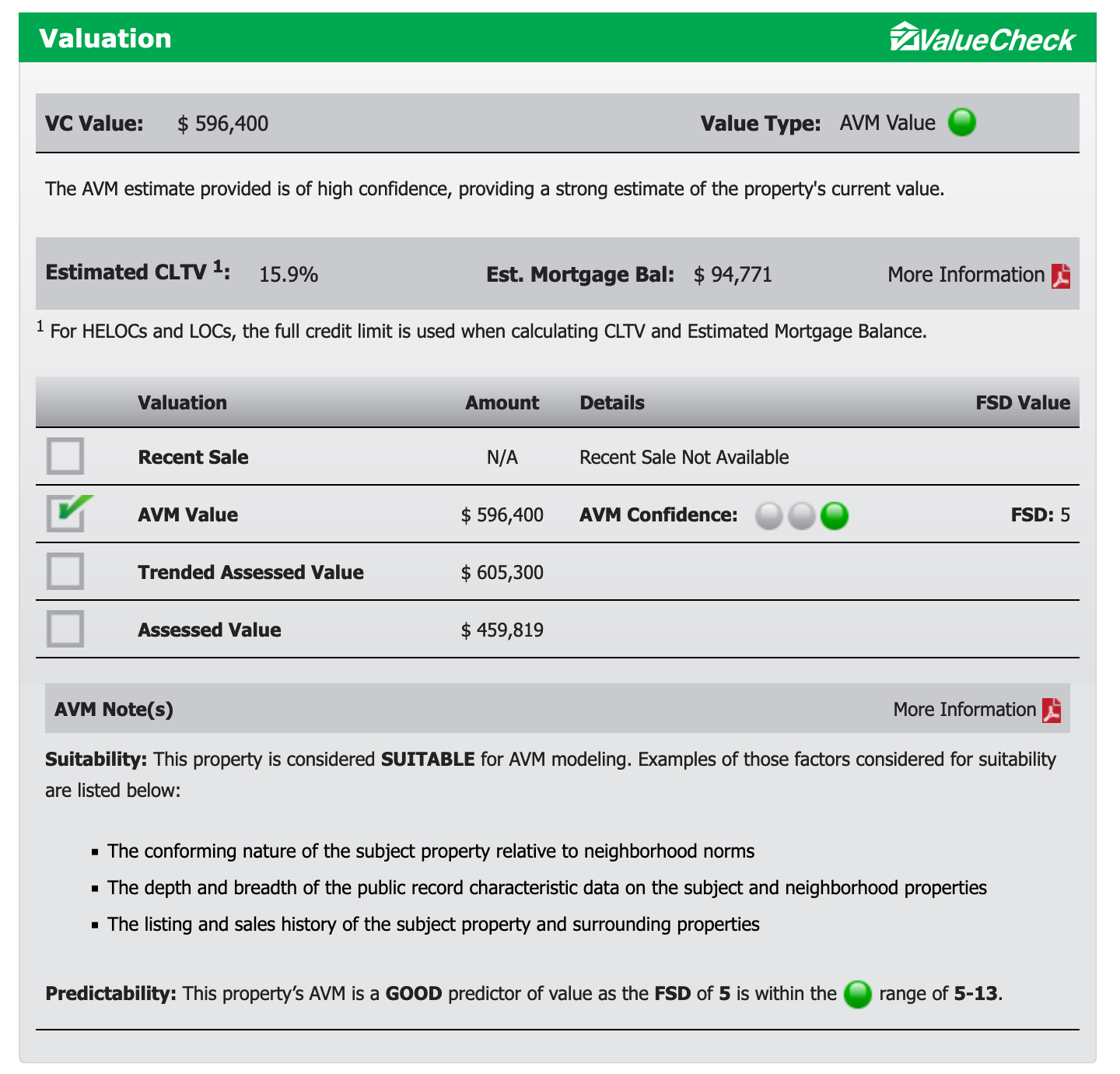 AVM Valuation